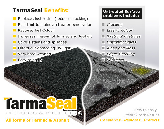 Tarmac Sealer